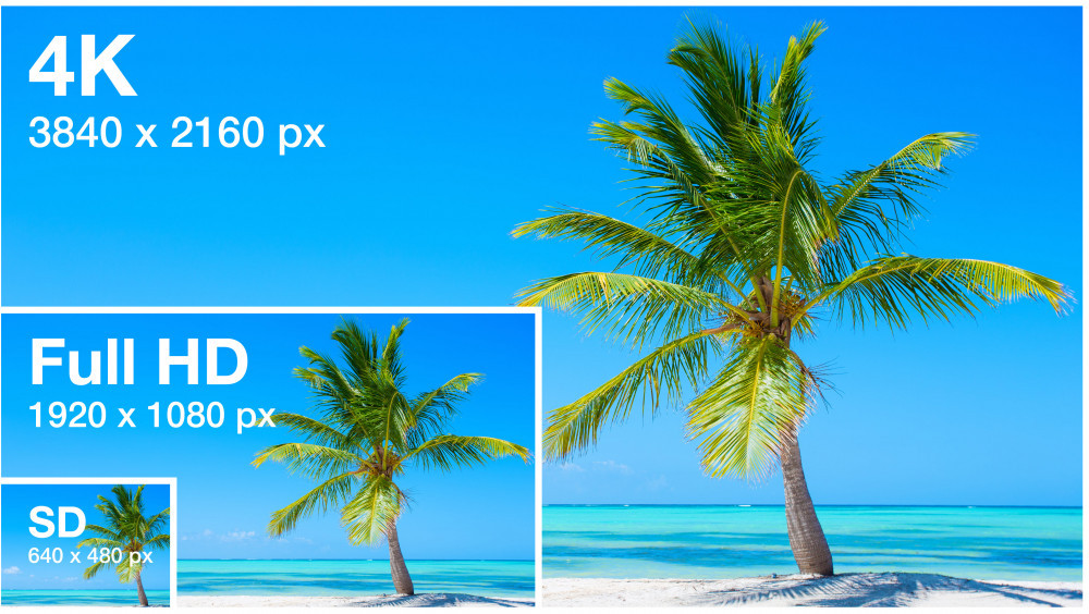 Image showing relative size of SD, Full HD, and 4K resolution using image of a palm tree on a white sand beach with a blue sky and turquoise ocean in the background